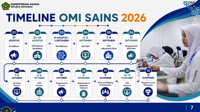 Daftar Utusan Jambi ke OMI Tingkat Nasional Diumumkan, MIN 4 Tebo Jadikan Hasil OMI Provinsi untuk Evaluasi Pembinaan Daftar Utusan Jambi ke OMI Tingkat Nasional Diumumkan, MIN 4 Tebo Jadikan Hasil OMI Provinsi untuk Evaluasi Pembinaan