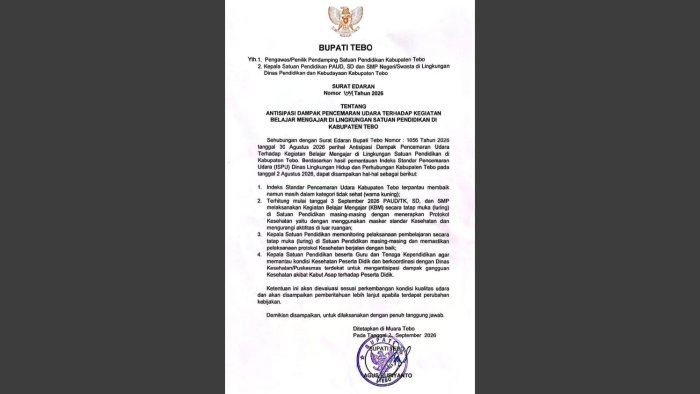 Kualitas Udara Membaik, MIN 4 Tebo Kembali Gelar Pembelajaran Tatap Muka Mulai 3 September Kualitas Udara Membaik, MIN 4 Tebo Kembali Gelar Pembelajaran Tatap Muka Mulai 3 September