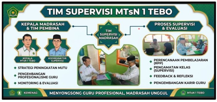 Perkuat Mutu Pembelajaran dan Profesionalisme, Kepala MTsN 1 Tebo Tunjuk Tiga Waka dan Tiga Guru Senior Sebagai Tim