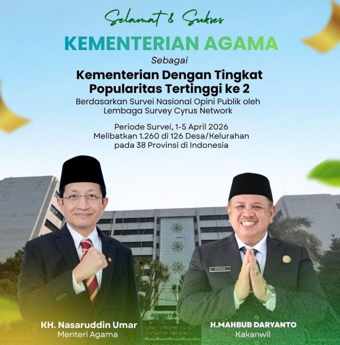 Survei Cyrus Network: Kementerian Agama Raih Popularitas Tertinggi Kedua Secara Nasional Survei Cyrus Network: Kementerian Agama Raih Popularitas Tertinggi Kedua Secara Nasional