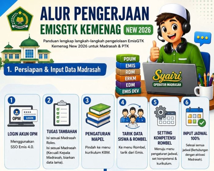 Operator MTsN 1 Tebo Ikuti Sosialisasi EMIS-GTK Operator MTsN 1 Tebo Ikuti Sosialisasi EMIS-GTK