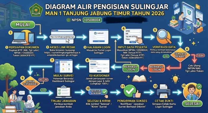 Majelis Guru MAN 1 Tanjung Jabung Timur Laksanakan Pengisian Sulingjar Tahun 2026 Majelis Guru MAN 1 Tanjung Jabung Timur Laksanakan Pengisian Sulingjar Tahun 2026