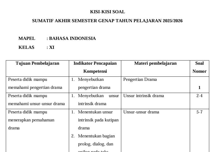 Mengapa Kisi-Kisi Soal Penting? Panduan Menyusun Cetak Biru Ujian yang Adil dan Efektif Mengapa Kisi-Kisi Soal Penting? Panduan Menyusun Cetak Biru Ujian yang Adil dan Efektif