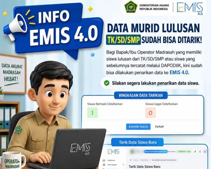 INFO EMIS 4.0: Data Murid Lulusan TK/SD/SMP Resmi Bisa Ditarik, Operator Madrasah Diminta Segera Lakukan Sinkronisasi INFO EMIS 4.0: Data Murid Lulusan TK/SD/SMP Resmi Bisa Ditarik, Operator Madrasah Diminta Segera Lakukan Sinkronisasi