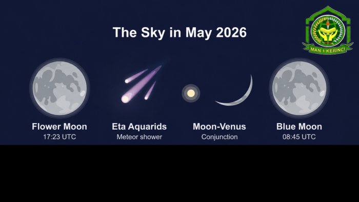 Subhanallah! Empat Fenomena Astronomi Menakjutkan Akan Menghiasi Langit Mei 2026 Subhanallah! Empat Fenomena Astronomi Menakjutkan Akan Menghiasi Langit Mei 2026