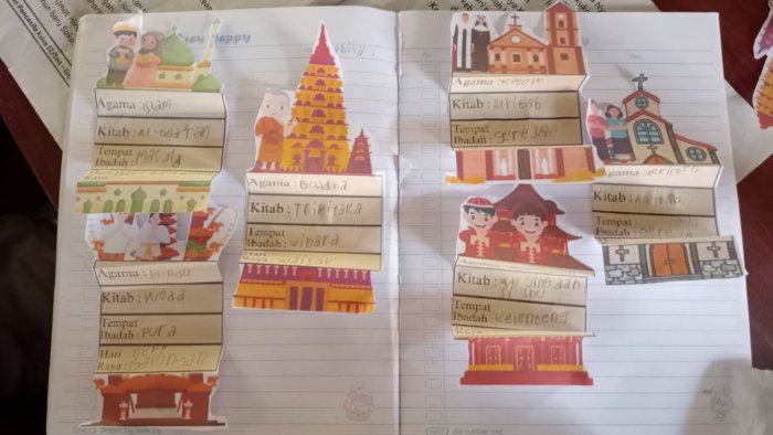 Siswa Kelas 2B MIN 4 Tebo Belajar Keberagaman Agama Lewat Media Gambar Lipat