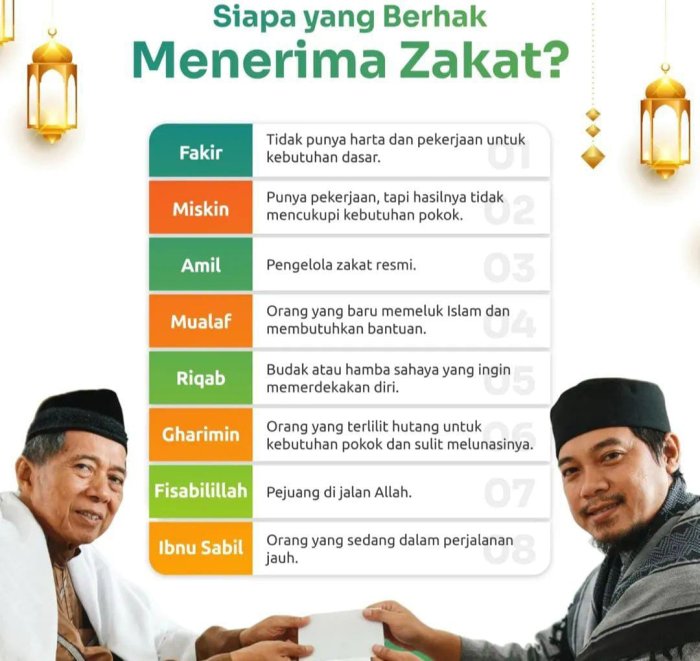 Delapan Golongan Penerima Zakat dalam Islam Delapan Golongan Penerima Zakat dalam Islam