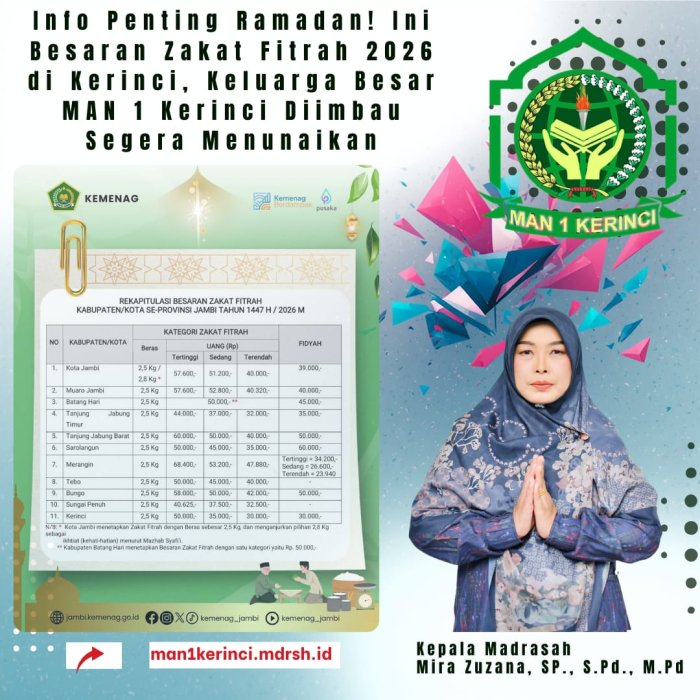 Info Penting Ramadan! Ini Besaran Zakat Fitrah 2026 di Kerinci, Keluarga Besar MAN 1 Kerinci Diimbau Segera Menunaikan Info Penting Ramadan! Ini Besaran Zakat Fitrah 2026 di Kerinci, Keluarga Besar MAN 1 Kerinci Diimbau Segera Menunaikan