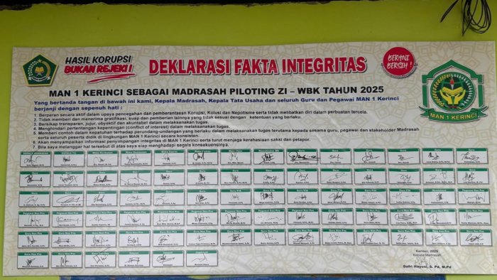 Integritas untuk Prestasi: MAN 1 Kerinci Bangun Budaya Pendidikan yang Bersih dan Berkarakter Integritas untuk Prestasi: MAN 1 Kerinci Bangun Budaya Pendidikan yang Bersih dan Berkarakter