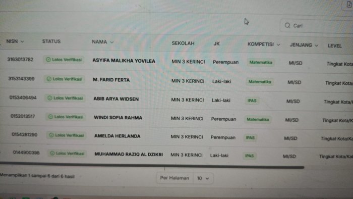 Hasil Seleksi Ketat, MIN 3 Kerinci UTUS 6 Siswa Terbaik di Ajang OMI (Olimpiade Madrasah Indonesia) Hasil Seleksi Ketat, MIN 3 Kerinci UTUS 6 Siswa Terbaik di Ajang OMI (Olimpiade Madrasah Indonesia)