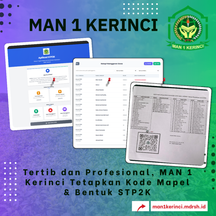 Tertib dan Profesional, MAN 1 Kerinci Tetapkan Kode Mapel & Bentuk STP2K Tertib dan Profesional, MAN 1 Kerinci Tetapkan Kode Mapel & Bentuk STP2K