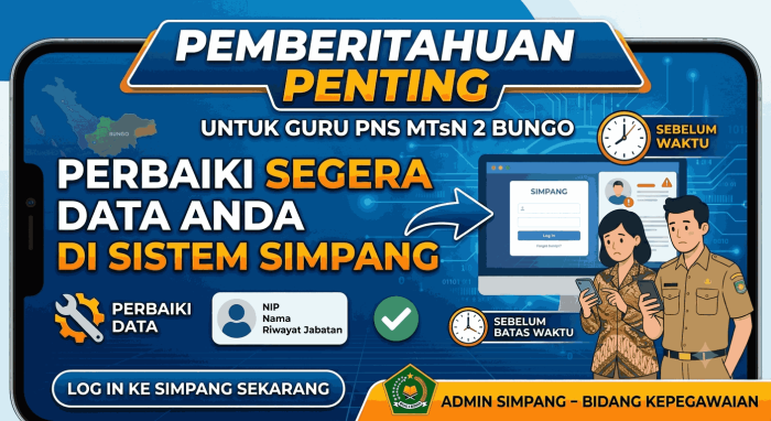 Demi Validitas Kepegawaian, Guru PNS MTsN 2 Bungo Diimbau Segera Perbaiki Data di Sistem SIMPANG Demi Validitas Kepegawaian, Guru PNS MTsN 2 Bungo Diimbau Segera Perbaiki Data di Sistem SIMPANG