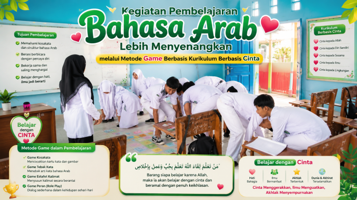 Pembelajaran Bahasa Arab Lebih Menyenangkan melalui Metode Game Berbasis Kurikulum Berbasis Cinta Pembelajaran Bahasa Arab Lebih Menyenangkan melalui Metode Game Berbasis Kurikulum Berbasis Cinta