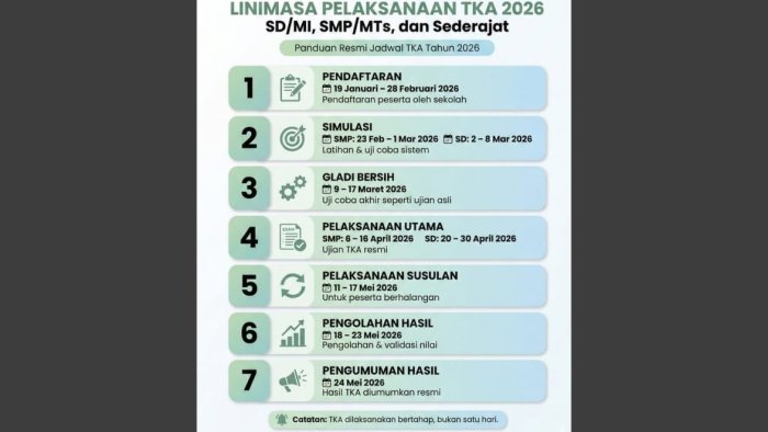 MIN 4 Tebo Matangkan Persiapan Menyongsong Jadwal Resmi TKA 2026
