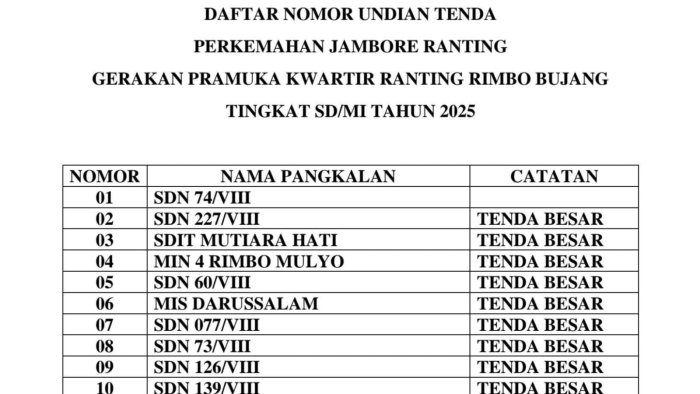Nomor Undian 4 Untuk MIN 4 Tebo di Jambore Ranting Rimbo Bujang