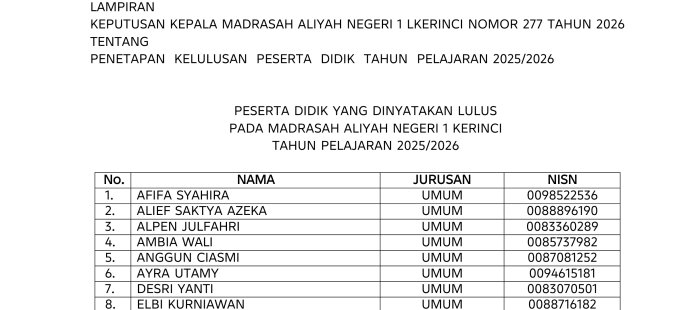 Pengumuman Kelulusan Siswa Kelas XII MAN 1 Kerinci 2026 Resmi Dibuka Secara Online Pengumuman Kelulusan Siswa Kelas XII MAN 1 Kerinci 2026 Resmi Dibuka Secara Online