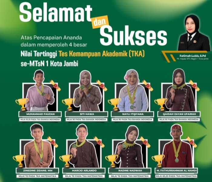 Nilai Tertinggi Tes Kemampuan Akademik (TKA) MTsNegeri 1 Kota Jambi Nilai Tertinggi Tes Kemampuan Akademik (TKA) MTsNegeri 1 Kota Jambi