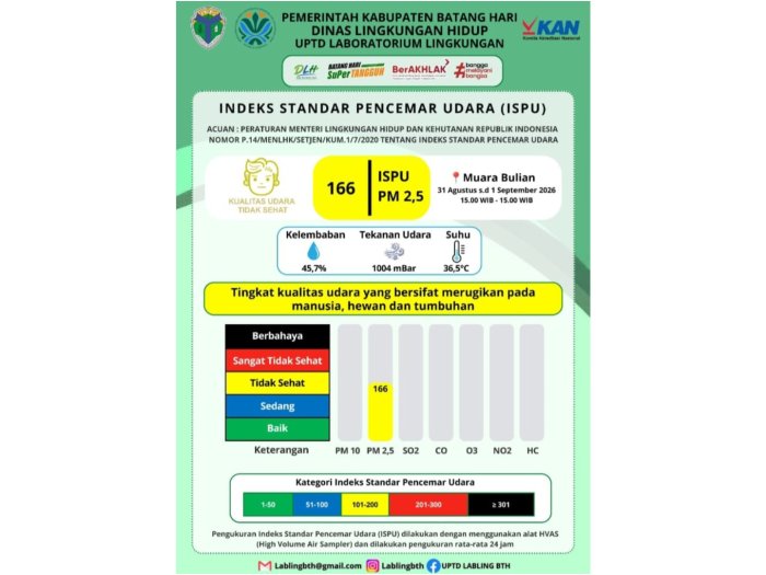 Kualitas Udara Muara Bulian Membaik ke Kategori Tidak Sehat, Warga Madrasah Tetap Diminta Waspada