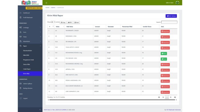 Nilai Rapor Digital Madrasah Semester Ganjil MIN 4 Tebo Berhasil Dikirim, Dua Kelas Masih Tertunda Nilai Rapor Digital Madrasah Semester Ganjil MIN 4 Tebo Berhasil Dikirim, Dua Kelas Masih Tertunda
