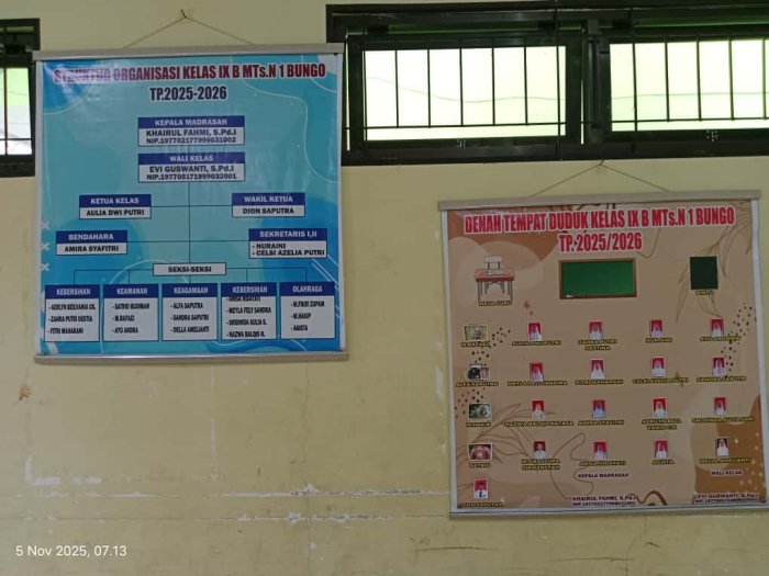 Ciptakan Suasana Belajar Optimal, Kelas IX MTsN 1 Bungo Tampil Cantik dengan Atribut Lengkap dan Rapi