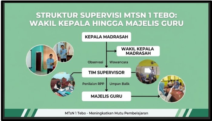 MTsN 1 Tebo Gelar Supervisi Akademik: Dari Wakil Kepala hingga Majelis Guru Komitmen Tingkatkan Mutu Pembelajaran
