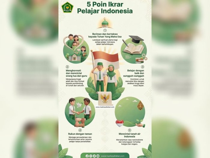 Lewat 5 Poin Ikrar, Kementerian Agama Dorong Transformasi Pendidikan Lewat 5 Poin Ikrar, Kementerian Agama Dorong Transformasi Pendidikan