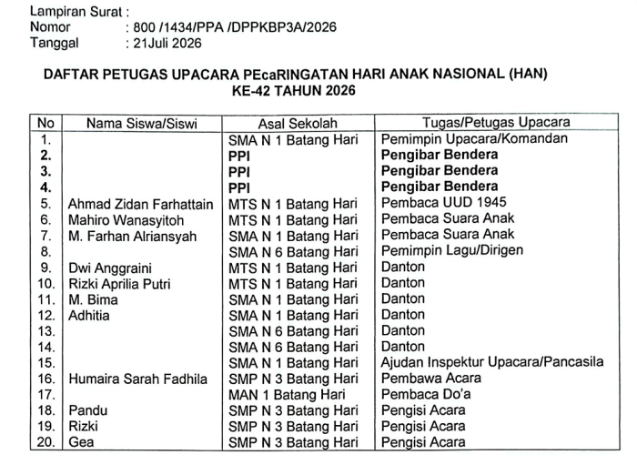 Banggakan Madrasah, 4 Siswa MTsN 1 Batang Hari Terpilih Jadi Petugas Upacara Hari Anak Nasional ke-42 Tingkat Kabupaten