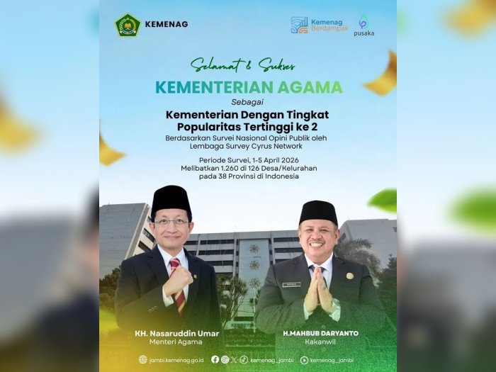 Kementerian Agama Raih Peringkat 2 Popularitas Tertinggi Nasional, Keluarga Besar MTsN 2 Bungo Sampaikan Apresiasi