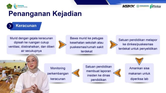 Sosialisasi MBG Hari Kedua: Guru MIN 4 Tebo Fokus Pelajari Penanganan Darurat Keracunan Sosialisasi MBG Hari Kedua: Guru MIN 4 Tebo Fokus Pelajari Penanganan Darurat Keracunan
