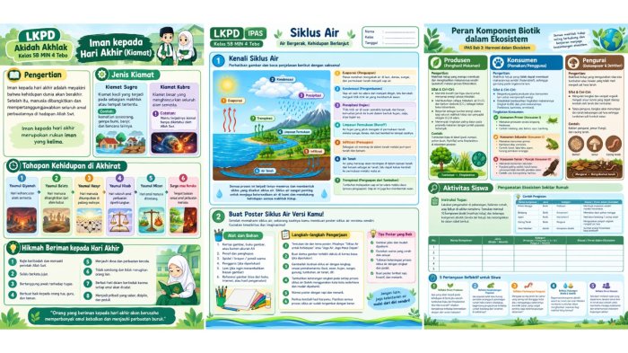 Guru MIN 4 Tebo Manfaatkan Generative AI untuk Membuat LKPD Menarik selama PJJ Kabut Asap