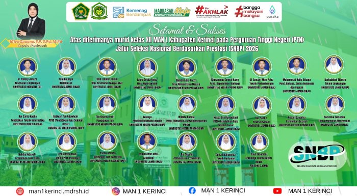 Efek Tembus UI dan PTN Favorit, Pendaftar MAN 1 Kerinci Meningkat Signifikan Efek Tembus UI dan PTN Favorit, Pendaftar MAN 1 Kerinci Meningkat Signifikan