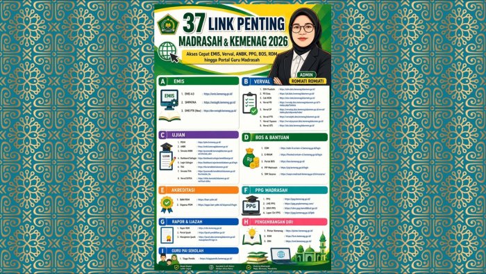 Permudah Layanan Digital, Kemenag Sediakan 37 Link Akses Cepat untuk Madrasah di Tahun 2026