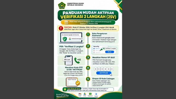 Panduan Aktivasi Verifikasi 2 Langkah Akun Email Madrasah, Selesaikan Sebelum 27 Oktober 2026