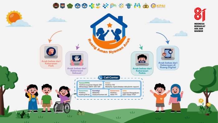 Infografis Gernas RANA Ruang Aman Nyaman Anak Infografis Gernas RANA Ruang Aman Nyaman Anak
