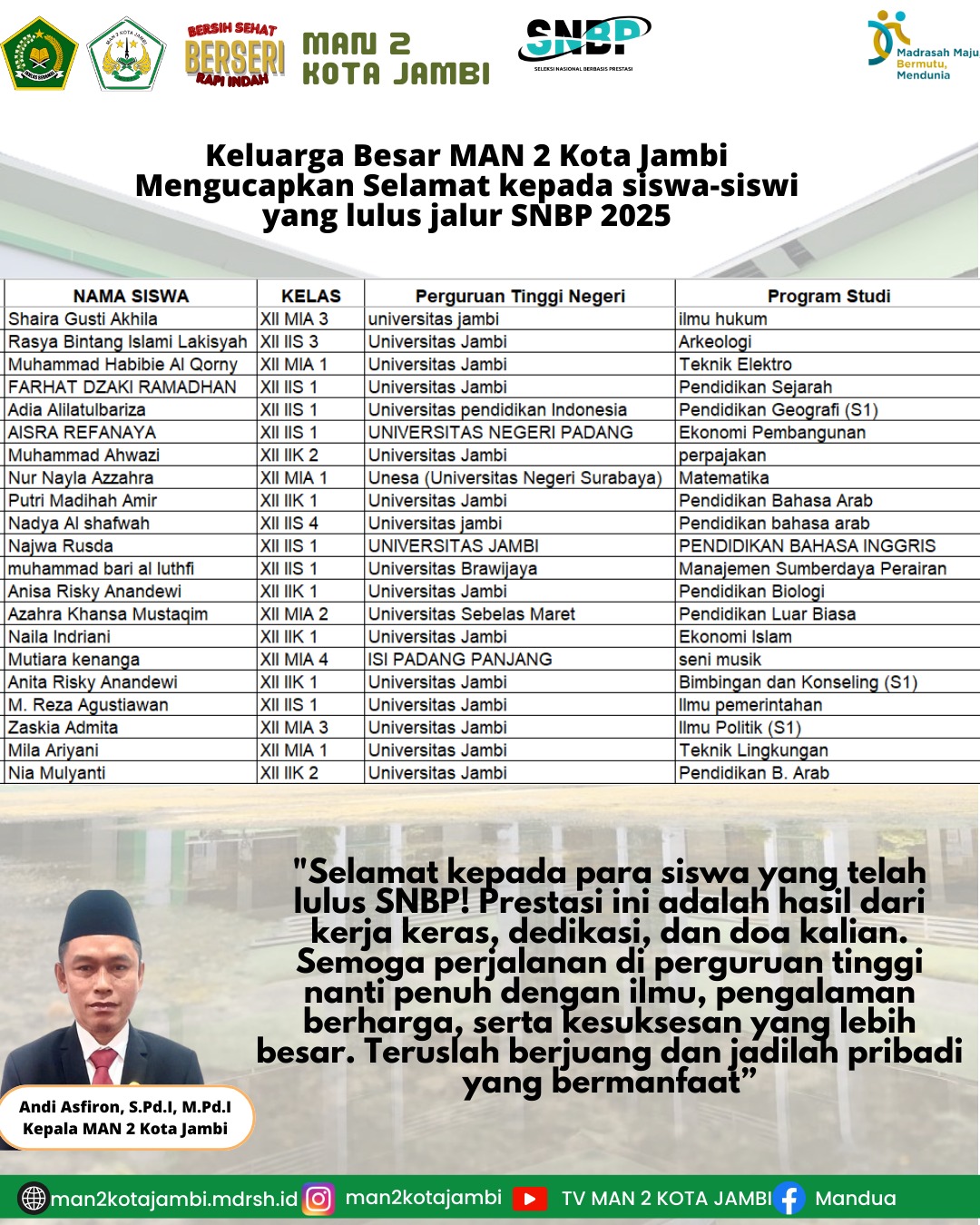 Prestasi Tinggi MAN 2 Jambi: Rebut Kursi PTN Elite di SNBP 2025! Prestasi Tinggi MAN 2 Jambi: Rebut Kursi PTN Elite di SNBP 2025!